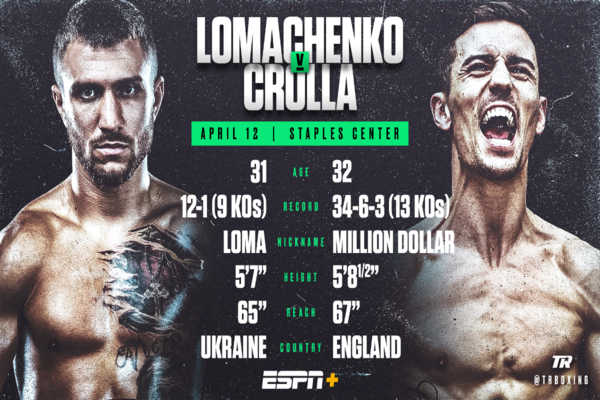 Vasyl Lomachenko back in the ring April 12 against Anthony Crolla