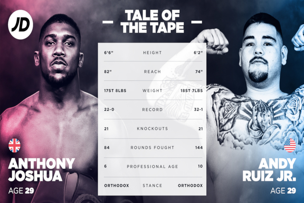 Anthony Joshua vs Andy Ruiz Jr Tale of the Tape by JD Sports