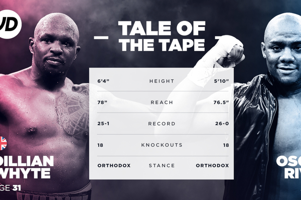 Dillian Whyte vs Oscar Rivas Tale of the Tape & the story of the Londoner's last 10 fights